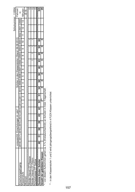 Anlage "Merkmale, Daten und Fakten" 2012/2013 - Landkreis ...