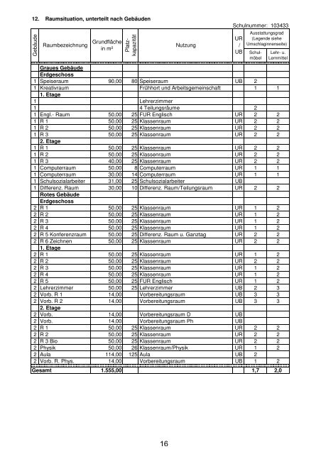 Anlage "Merkmale, Daten und Fakten" 2012/2013 - Landkreis ...