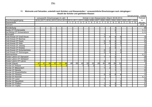 Anlage "Merkmale, Daten und Fakten" 2012/2013 - Landkreis ...