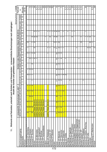 Anlage "Merkmale, Daten und Fakten" 2012/2013 - Landkreis ...