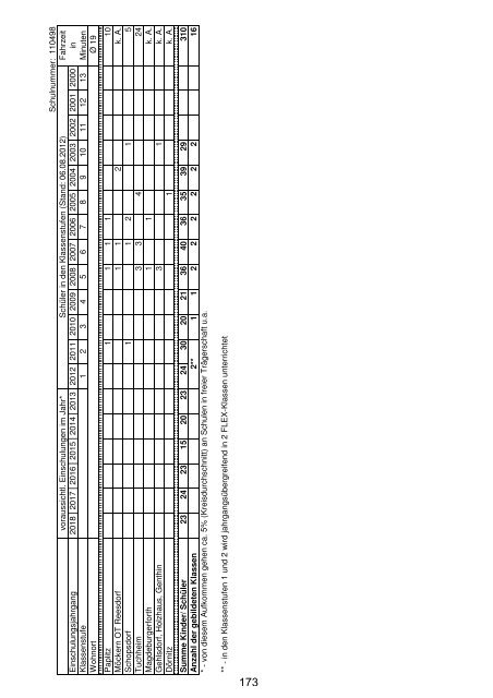 Anlage "Merkmale, Daten und Fakten" 2012/2013 - Landkreis ...