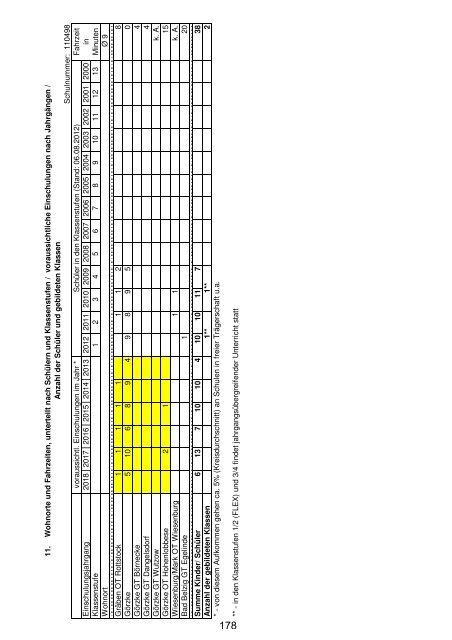 Anlage "Merkmale, Daten und Fakten" 2012/2013 - Landkreis ...