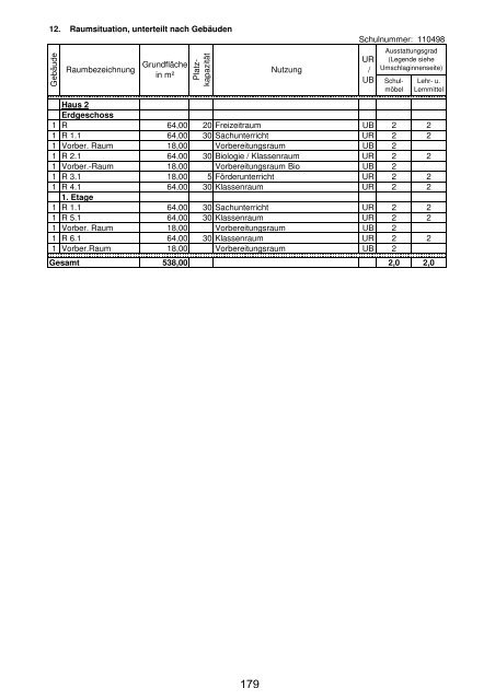 Anlage "Merkmale, Daten und Fakten" 2012/2013 - Landkreis ...