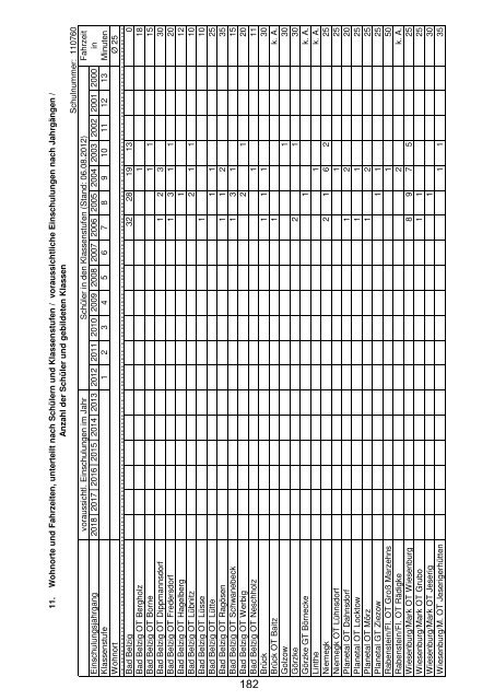 Anlage "Merkmale, Daten und Fakten" 2012/2013 - Landkreis ...