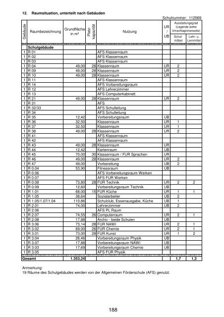 Anlage "Merkmale, Daten und Fakten" 2012/2013 - Landkreis ...