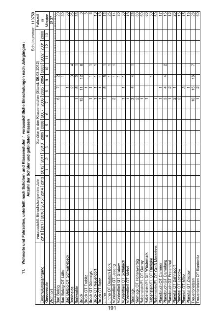 Anlage "Merkmale, Daten und Fakten" 2012/2013 - Landkreis ...