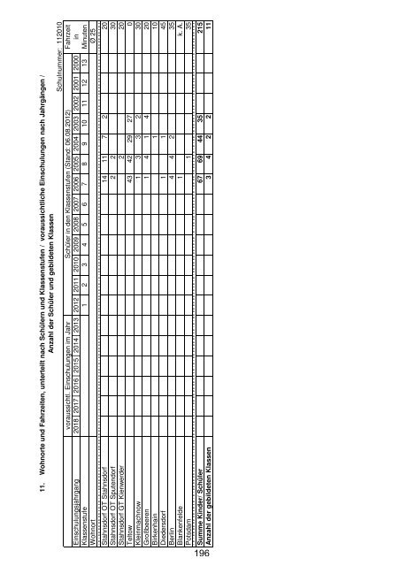 Anlage "Merkmale, Daten und Fakten" 2012/2013 - Landkreis ...