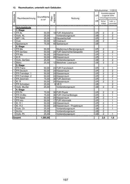 Anlage "Merkmale, Daten und Fakten" 2012/2013 - Landkreis ...