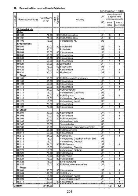 Anlage "Merkmale, Daten und Fakten" 2012/2013 - Landkreis ...