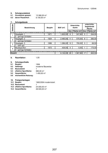 Anlage "Merkmale, Daten und Fakten" 2012/2013 - Landkreis ...