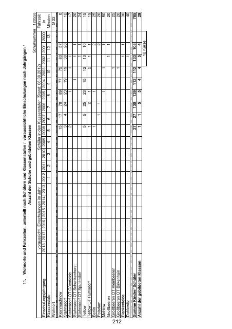 Anlage "Merkmale, Daten und Fakten" 2012/2013 - Landkreis ...