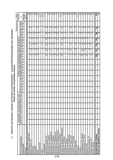 Anlage "Merkmale, Daten und Fakten" 2012/2013 - Landkreis ...