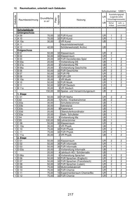 Anlage "Merkmale, Daten und Fakten" 2012/2013 - Landkreis ...