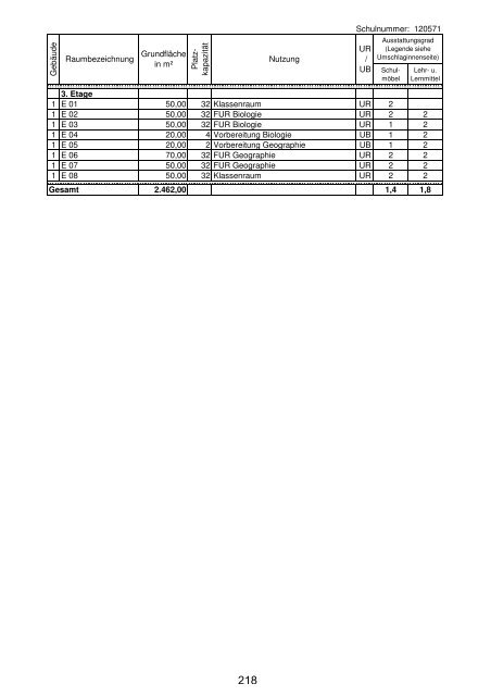 Anlage "Merkmale, Daten und Fakten" 2012/2013 - Landkreis ...