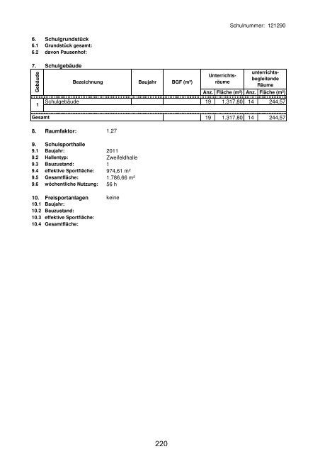 Anlage "Merkmale, Daten und Fakten" 2012/2013 - Landkreis ...