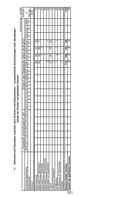 Anlage "Merkmale, Daten und Fakten" 2012/2013 - Landkreis ...