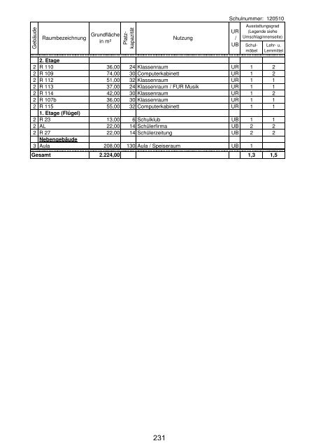 Anlage "Merkmale, Daten und Fakten" 2012/2013 - Landkreis ...