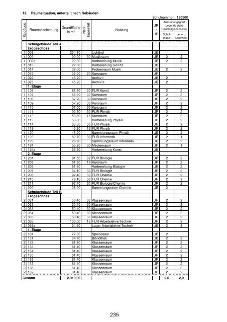 Anlage "Merkmale, Daten und Fakten" 2012/2013 - Landkreis ...