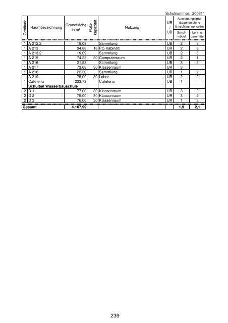 Anlage "Merkmale, Daten und Fakten" 2012/2013 - Landkreis ...