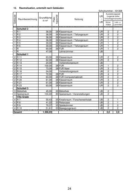 Anlage "Merkmale, Daten und Fakten" 2012/2013 - Landkreis ...