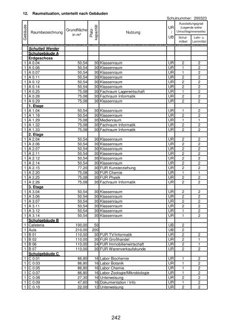 Anlage "Merkmale, Daten und Fakten" 2012/2013 - Landkreis ...