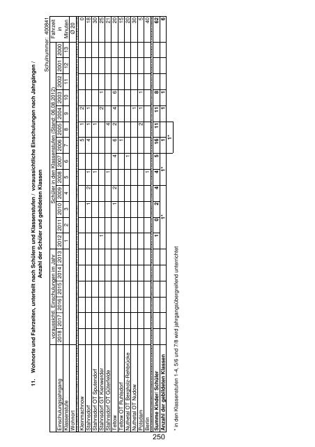 Anlage "Merkmale, Daten und Fakten" 2012/2013 - Landkreis ...