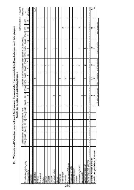 Anlage "Merkmale, Daten und Fakten" 2012/2013 - Landkreis ...