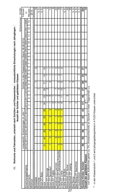 Anlage "Merkmale, Daten und Fakten" 2012/2013 - Landkreis ...