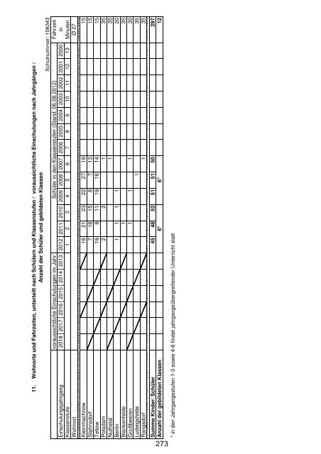 Anlage "Merkmale, Daten und Fakten" 2012/2013 - Landkreis ...