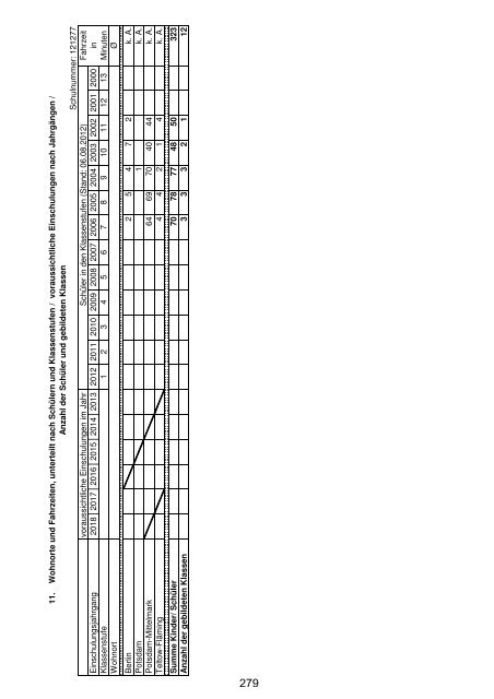 Anlage "Merkmale, Daten und Fakten" 2012/2013 - Landkreis ...