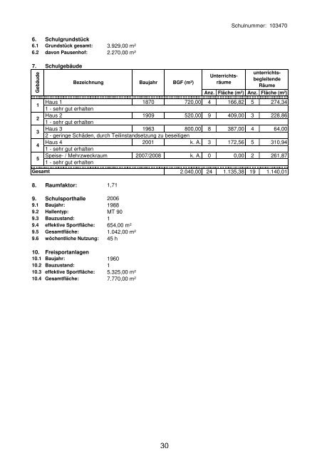 Anlage "Merkmale, Daten und Fakten" 2012/2013 - Landkreis ...