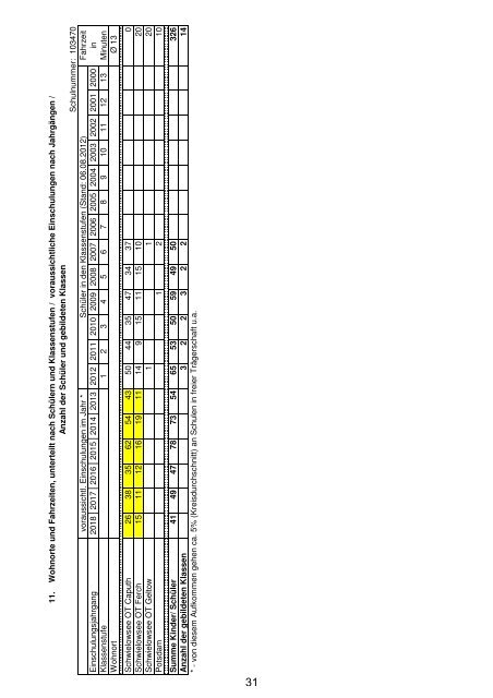 Anlage "Merkmale, Daten und Fakten" 2012/2013 - Landkreis ...