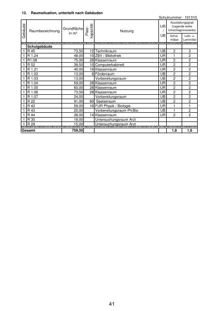 Anlage "Merkmale, Daten und Fakten" 2012/2013 - Landkreis ...