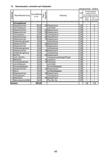 Anlage "Merkmale, Daten und Fakten" 2012/2013 - Landkreis ...