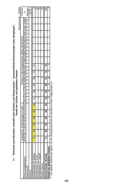 Anlage "Merkmale, Daten und Fakten" 2012/2013 - Landkreis ...