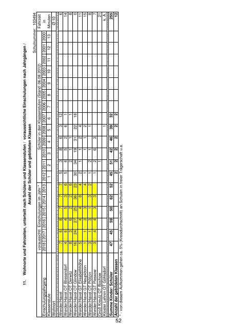 Anlage "Merkmale, Daten und Fakten" 2012/2013 - Landkreis ...