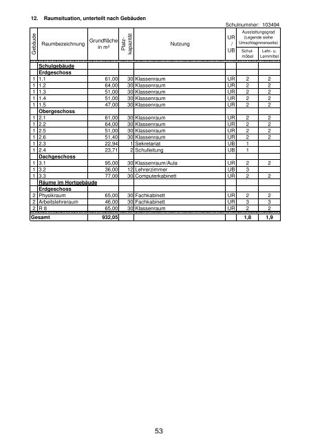 Anlage "Merkmale, Daten und Fakten" 2012/2013 - Landkreis ...