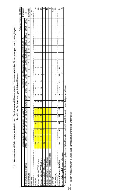 Anlage "Merkmale, Daten und Fakten" 2012/2013 - Landkreis ...