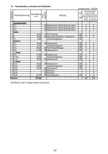 Anlage "Merkmale, Daten und Fakten" 2012/2013 - Landkreis ...