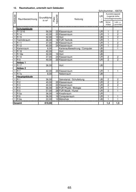 Anlage "Merkmale, Daten und Fakten" 2012/2013 - Landkreis ...