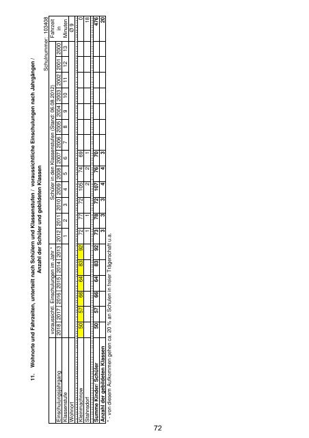 Anlage "Merkmale, Daten und Fakten" 2012/2013 - Landkreis ...