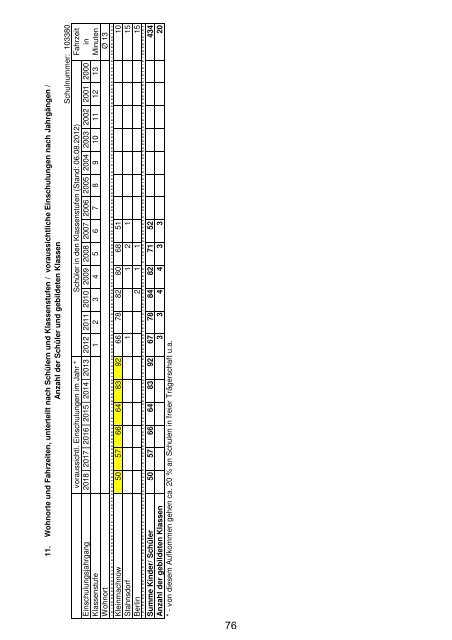 Anlage "Merkmale, Daten und Fakten" 2012/2013 - Landkreis ...