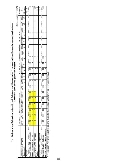 Anlage "Merkmale, Daten und Fakten" 2012/2013 - Landkreis ...