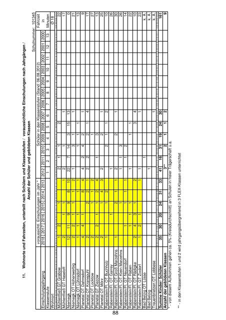 Anlage "Merkmale, Daten und Fakten" 2012/2013 - Landkreis ...