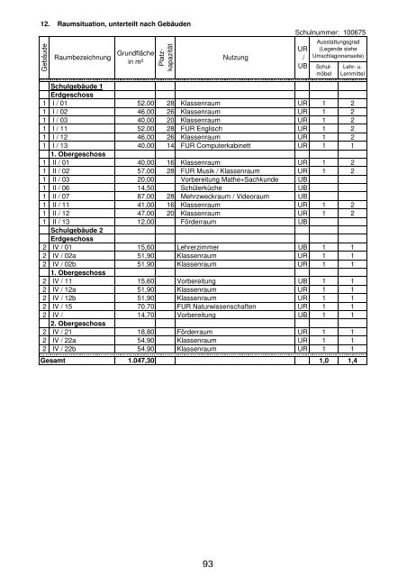 Anlage "Merkmale, Daten und Fakten" 2012/2013 - Landkreis ...