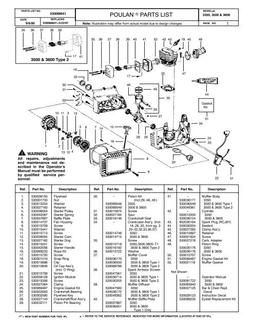 IPL, 3350, 3500, 3600, 2000-09, CHAIN SAWS - Poulan