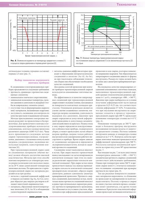 Скачать статью в формате pdf - Силовая электроника