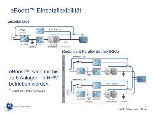 Gleichstrom im Rechenzentrum?! - PowerBuilding