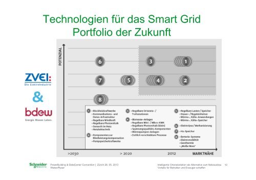 Intelligente Ortsnetzstation als Alternative zum ... - PowerBuilding