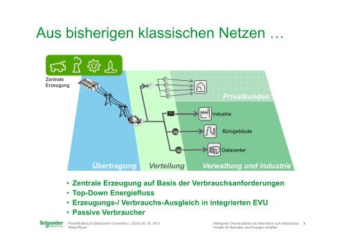 Intelligente Ortsnetzstation als Alternative zum ... - PowerBuilding